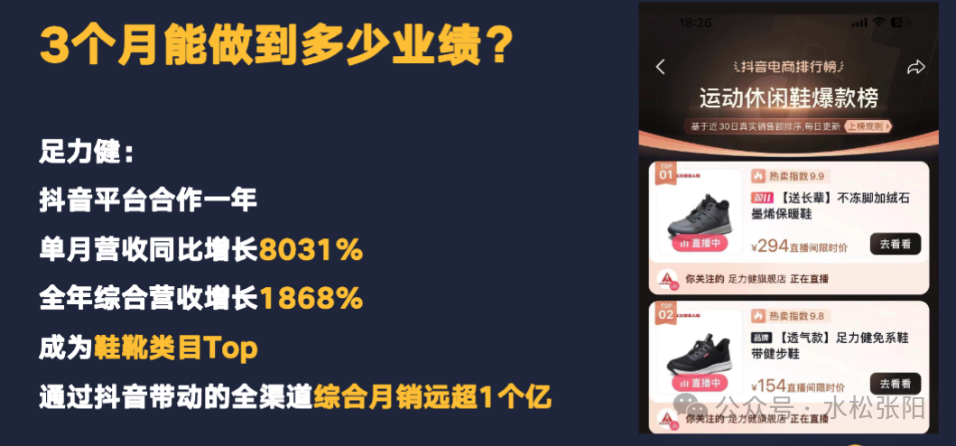 足力健抖音业绩增长数据及爆款榜排名截图