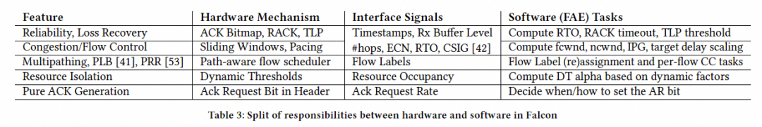 Falcon可靠硬件传输解析：对比CIPU eRDMA多路径 - 图片 - 7