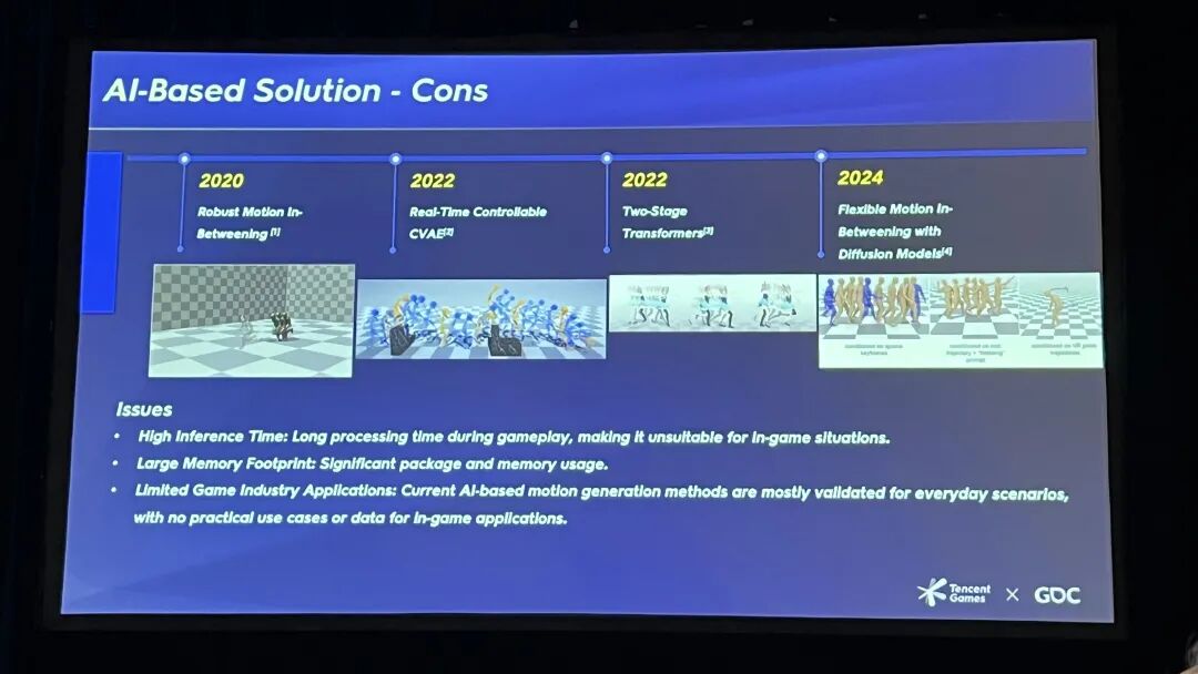 AI动作生成方案演进历程与现存挑战