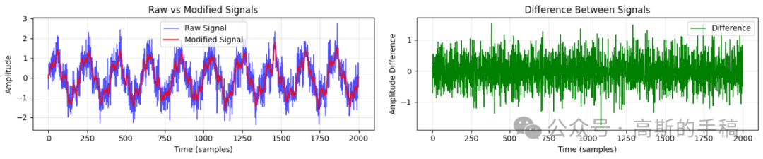 基线校正算法效果对比图 (2s基线)