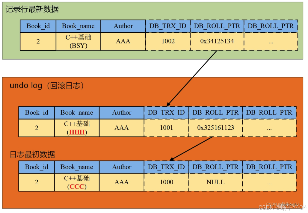 数据库日志记录