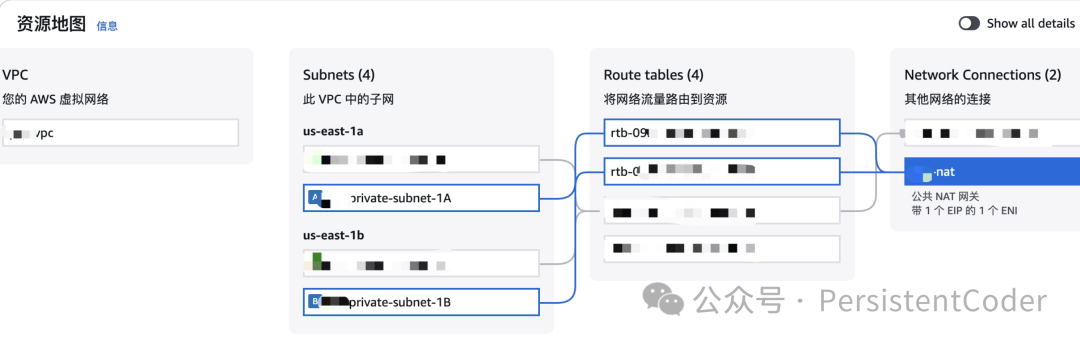 包含NAT网关的VPC资源地图
