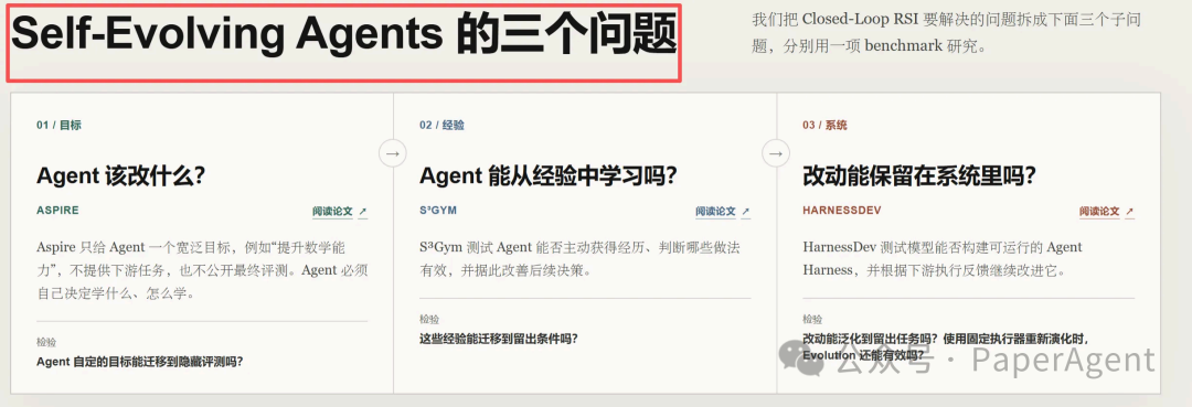 Self-Evolving Agents研究的三个子问题:目标、经验、系统