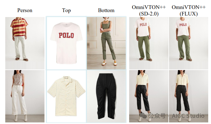 多件服装（上装与下装）组合试穿效果