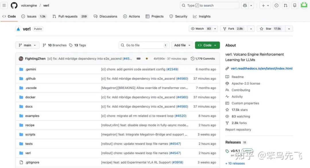 verl (Volcano Engine RL) GitHub仓库页面