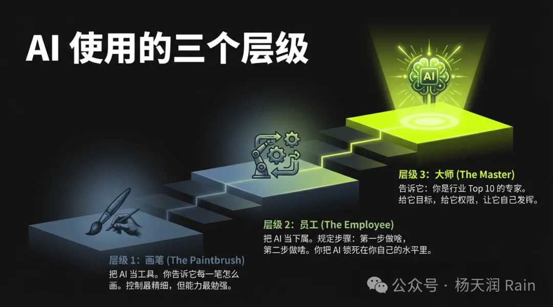AI使用的三个层级