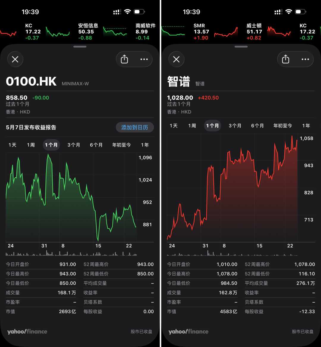 雅虎财经港股行情对比：MiniMax与智谱的股价与市值