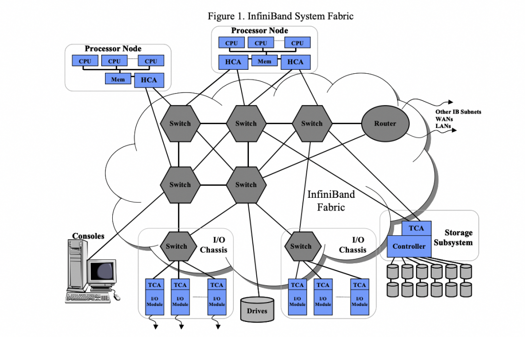 RDMA十年演进反思：从应用需求到芯片架构挑战 - 图片 - 11