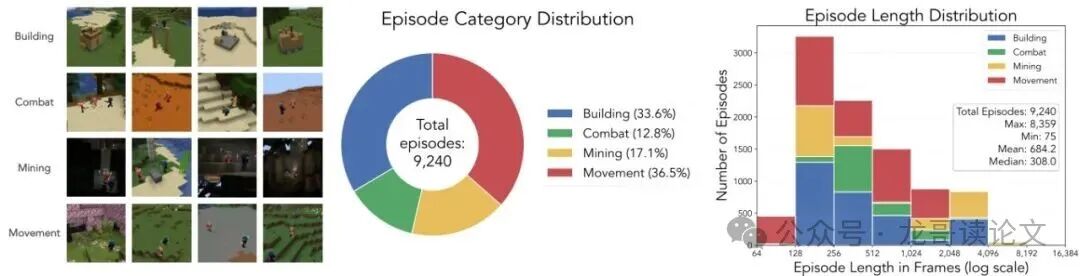 训练数据集的类别与长度分布统计图表