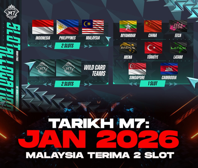 M7世界锦标赛席位分配图