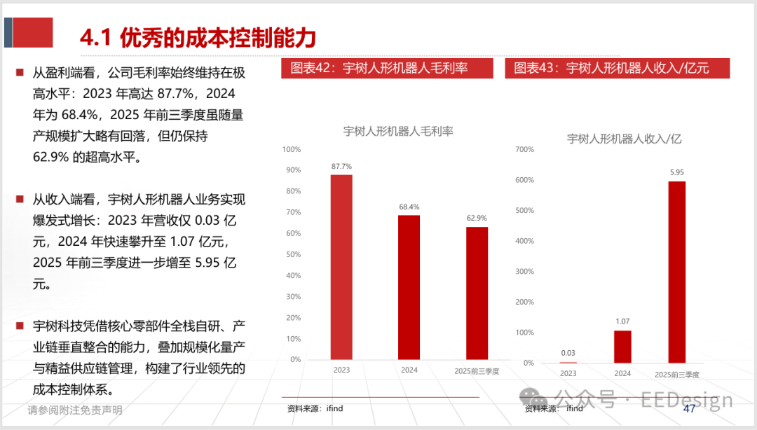 宇树人形机器人毛利率与收入变化