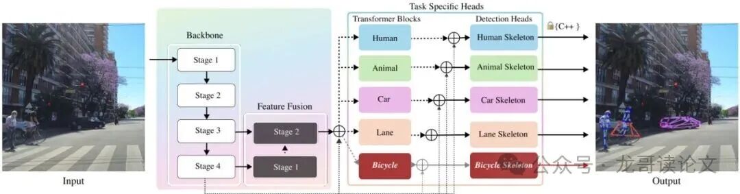 PoseDriver框架架构图