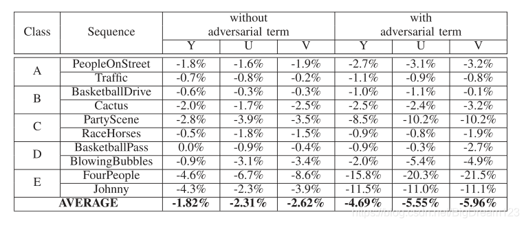 深度学习帧内预测在HEVC/H.265中的技术演进与性能对比 - 图片 - 20