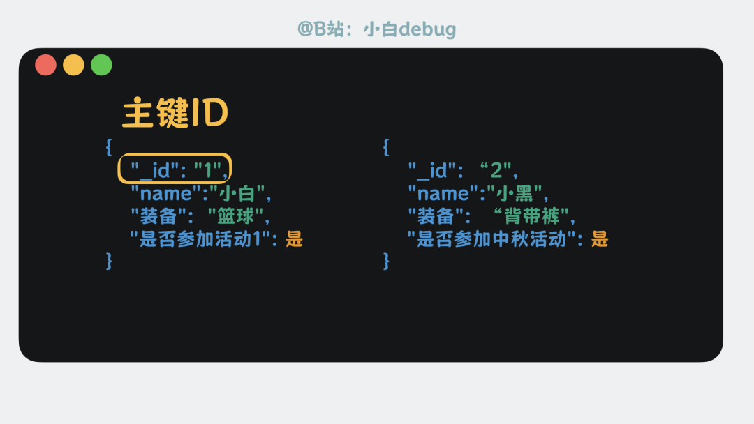 文档主键ID标识