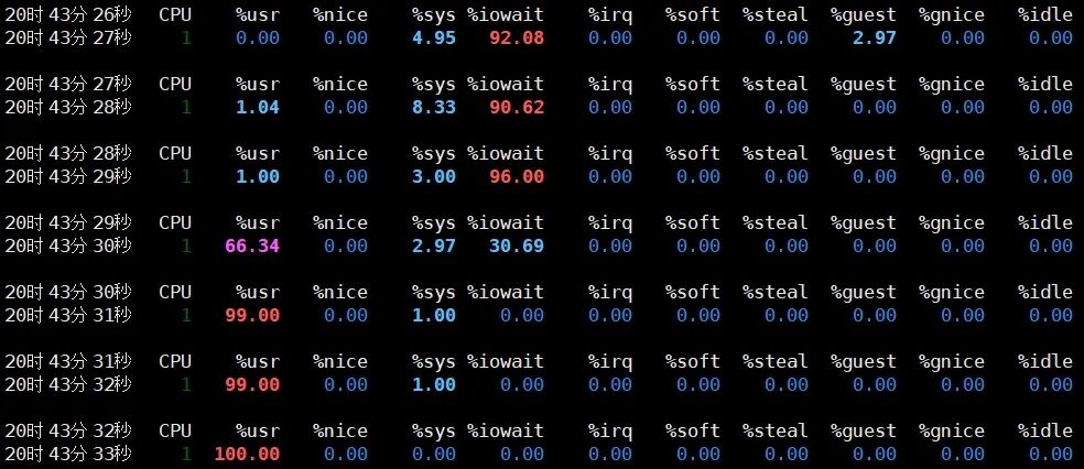 CPU繁忙导致iowait降至0的监控截图