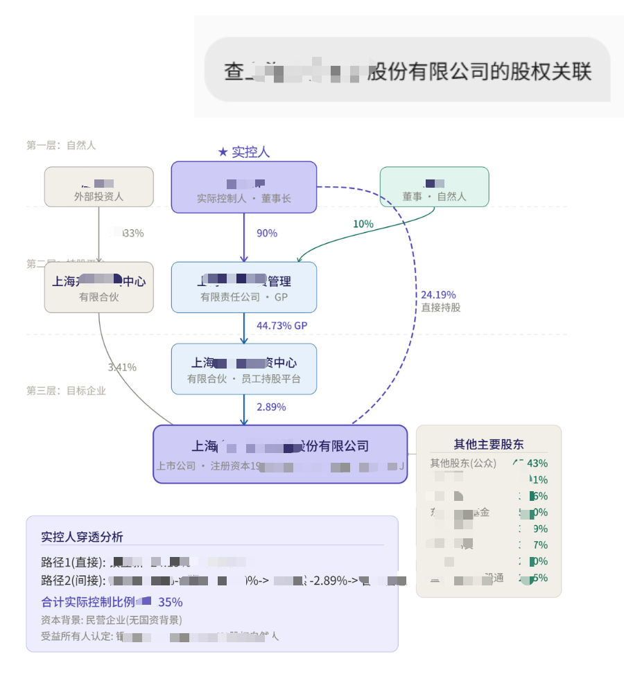 股权穿透及实控人追溯图