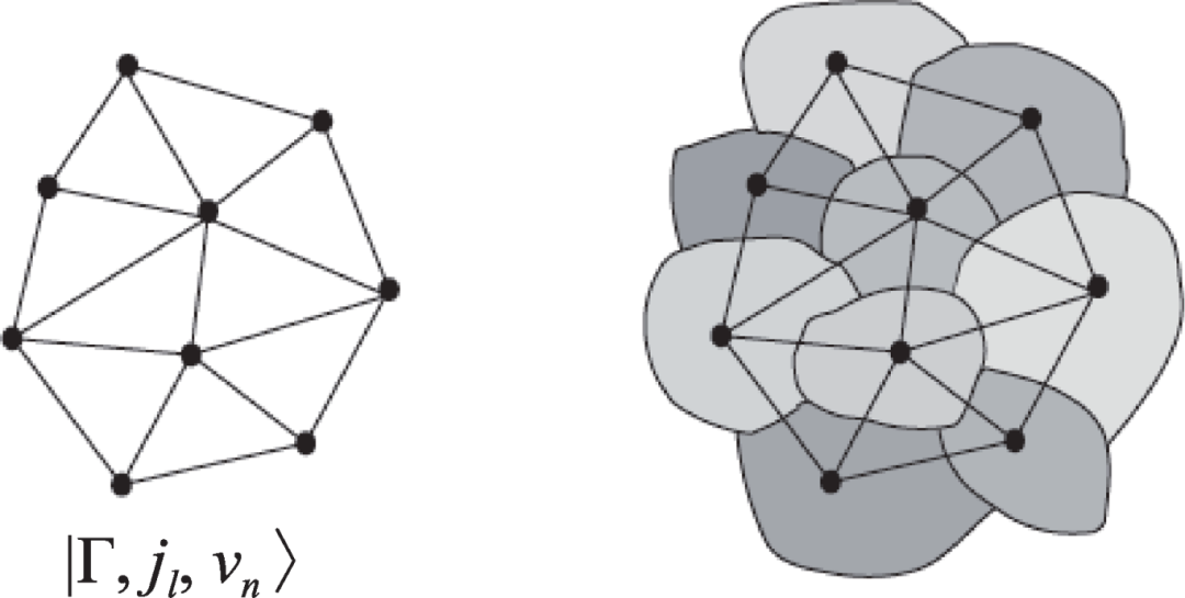 自旋网络态量子几何示意图