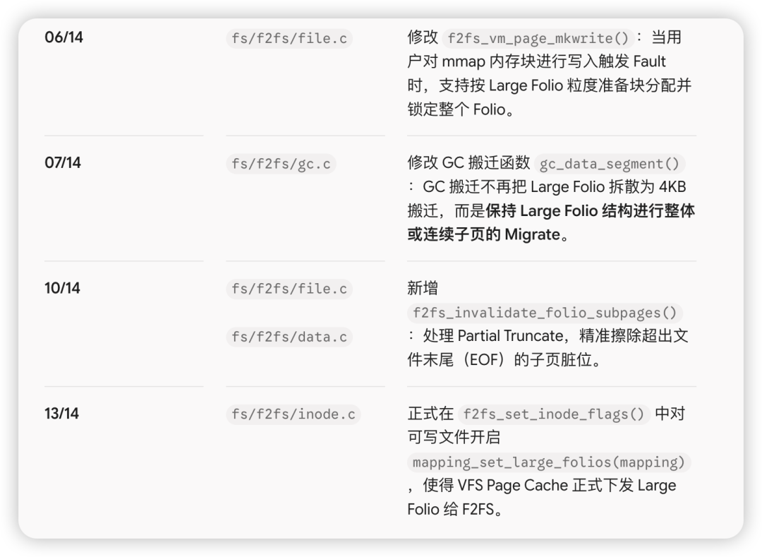 Patch 06-13提交记录与修改说明列表