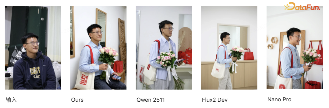 人像多属性编辑（服装、姿态、背景）