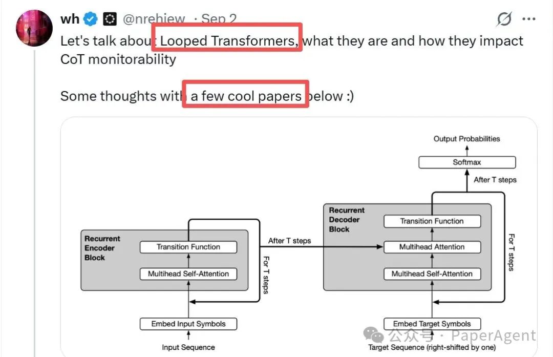 Looped Transformer 概念推文与递归编码器-解码器架构
