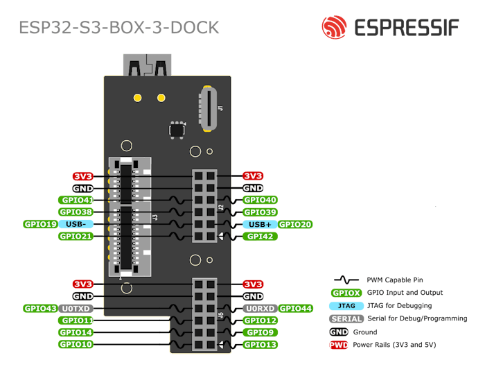ESP32-S3-BOX-3-DOCK引脚布局图