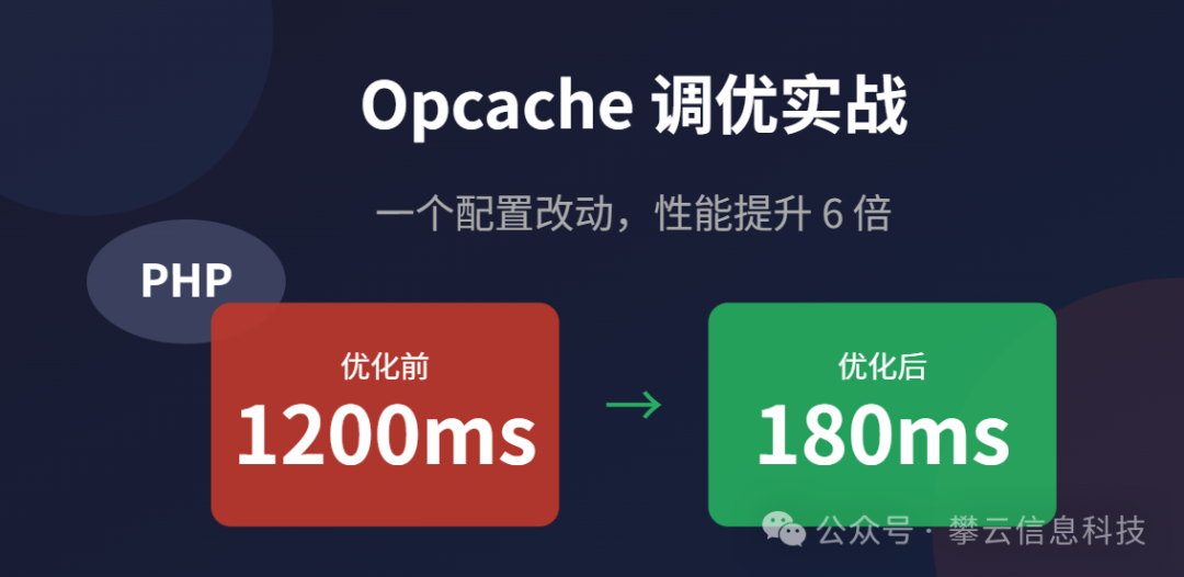 Opcache调优前后性能对比图