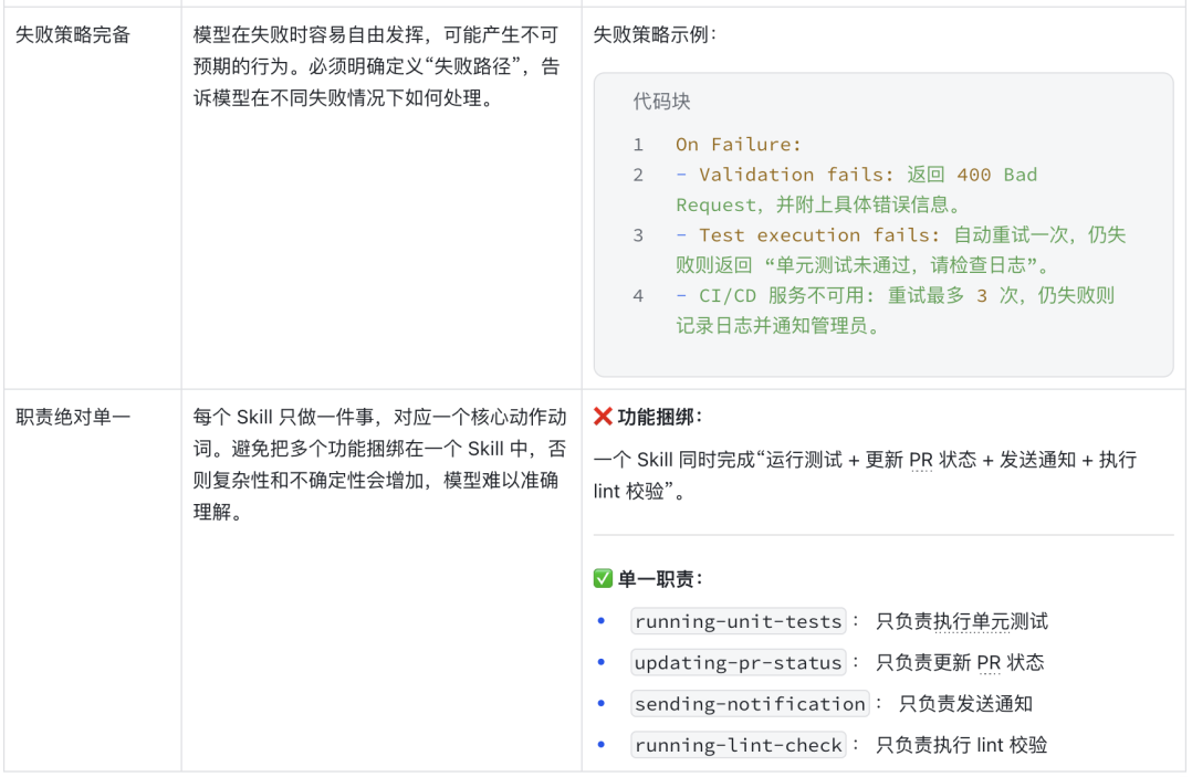 Skill失败策略完备性与职责单一性规范