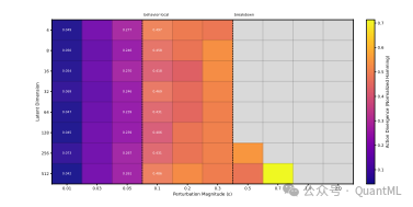 层精度与量化误差热力图