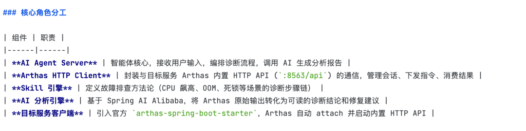 智能诊断Agent核心角色分工表