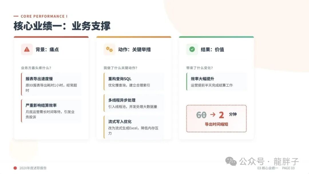 业务支撑业绩展示：报表导出优化