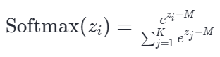Safe Softmax公式:Softmax(z_i) = e^(z_i - M) / Σ(j=1 to K) e^(z_j - M),防止指数上的浮点溢出