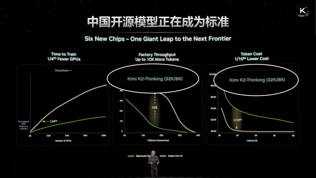 英伟达演讲中使用中国模型作为性能基准