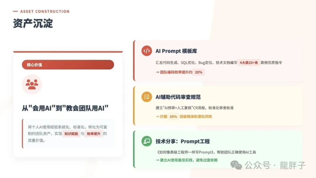 AI方法论与团队资产沉淀