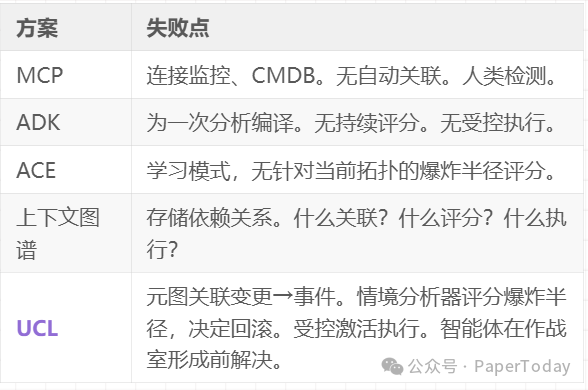 重大事件场景方案对比