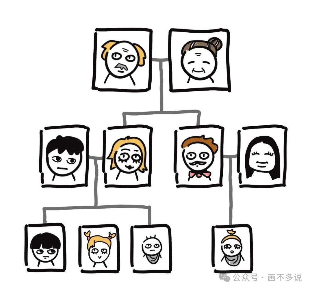 CTA策略家族关系示意图