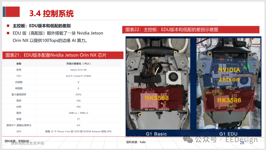 EDU版本NVIDIA Jetson Orin NX芯片参数与主控板差异