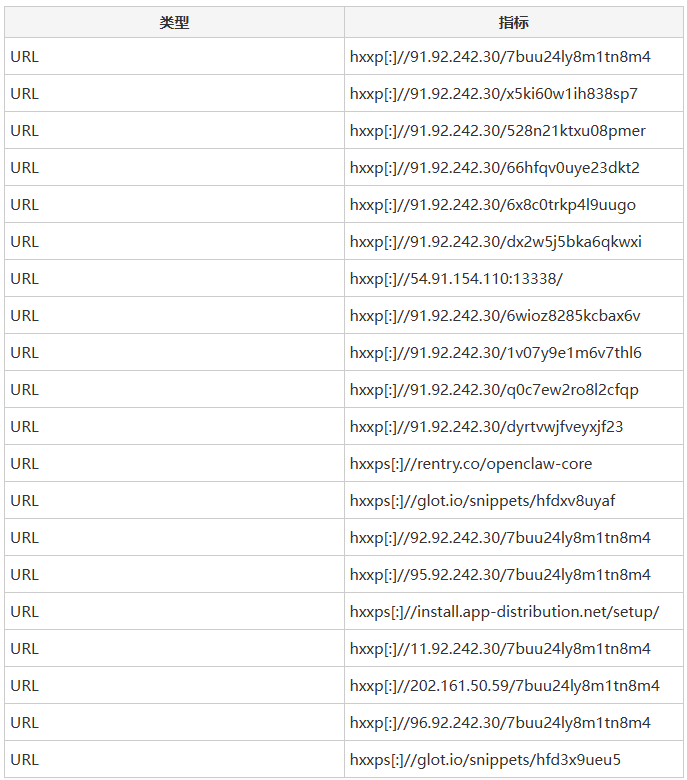 ClawHavoc攻击相关URL IOC