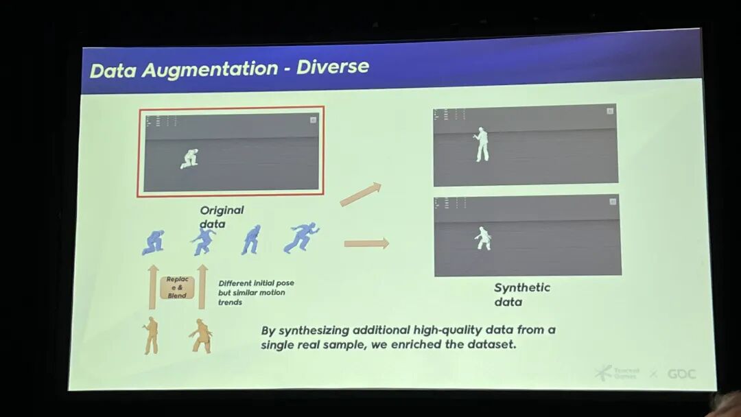 数据增强 - 多样化：通过替换与融合生成合成数据