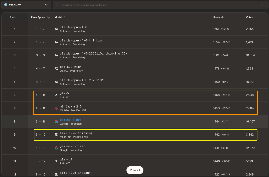 AI模型排名榜截图，显示多个AI模型的排名和得分竞争