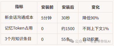 三层记忆系统安装前后效果对比数据