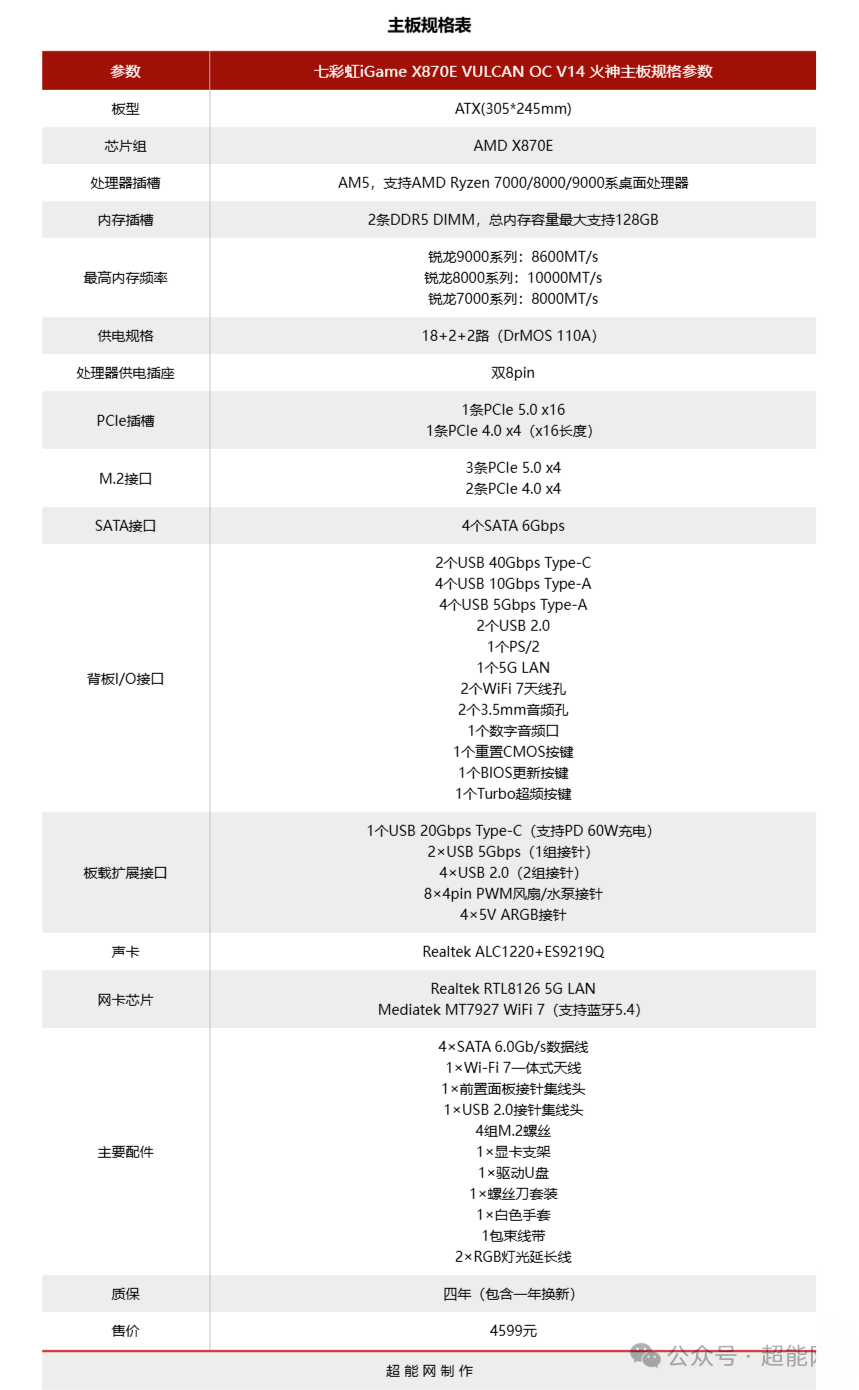 iGame X870E VULCAN OC V14主板详细规格参数