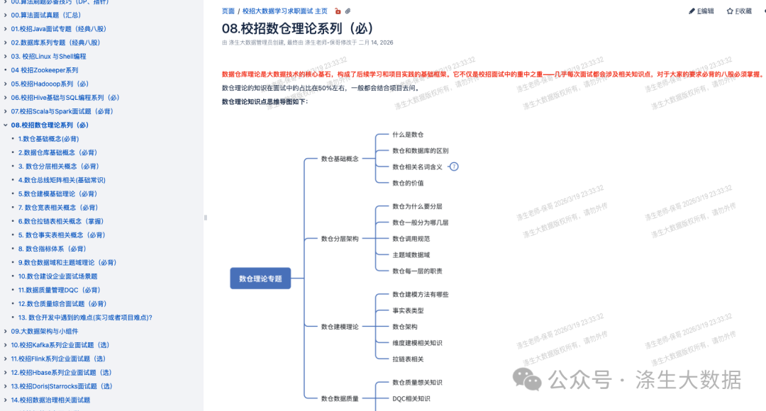 数仓理论思维导图