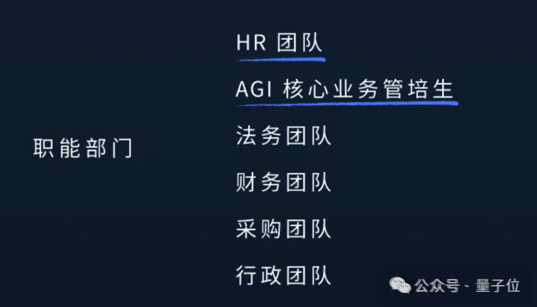 DeepSeek职能部门列表截图