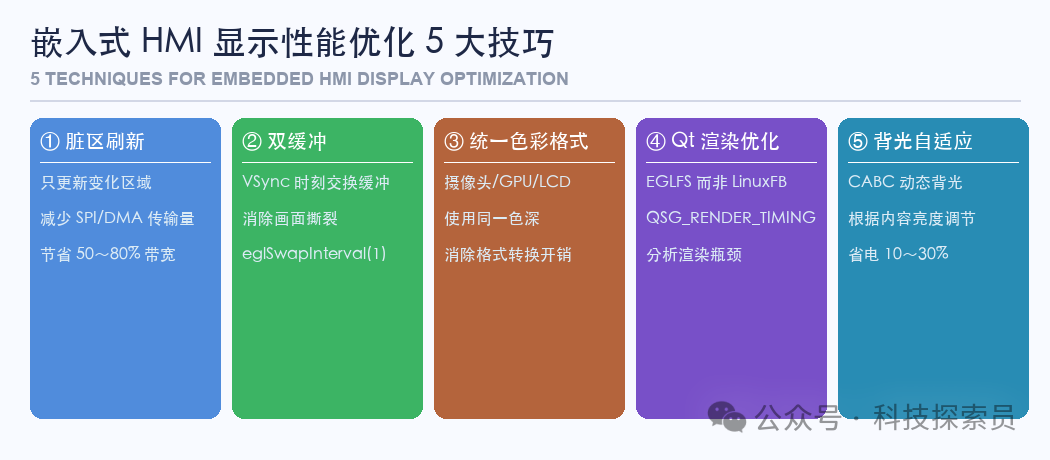 嵌入式HMI显示性能优化五大技巧