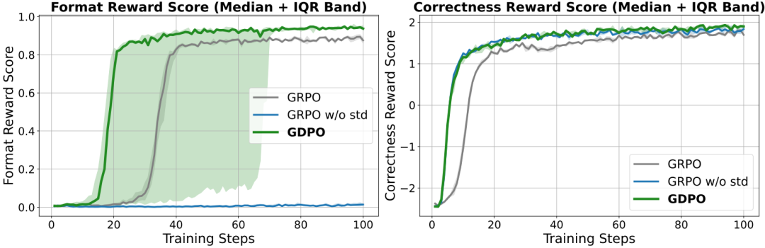 工具调用任务奖励曲线图