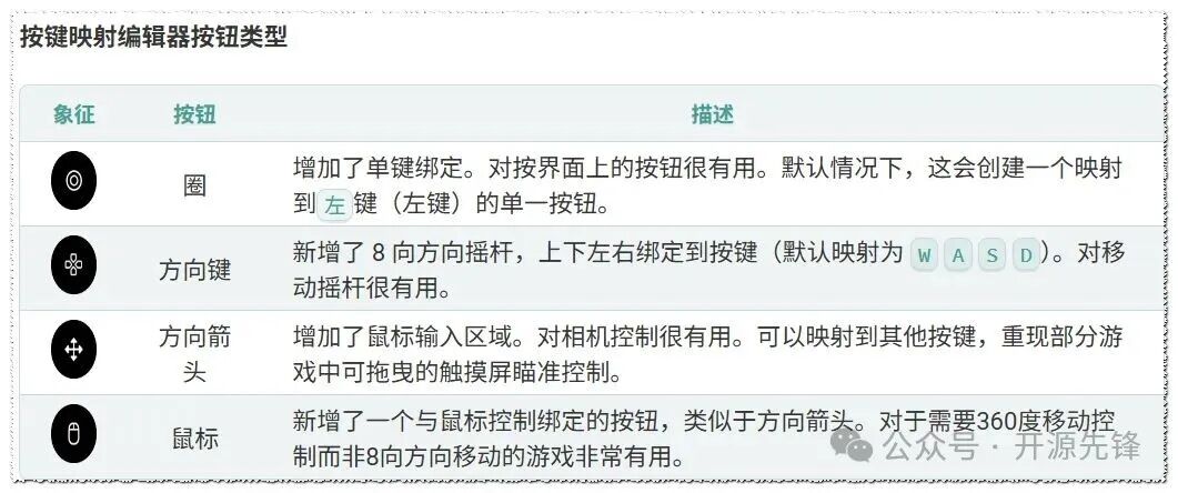 按键映射编辑器支持的四种按钮类型说明