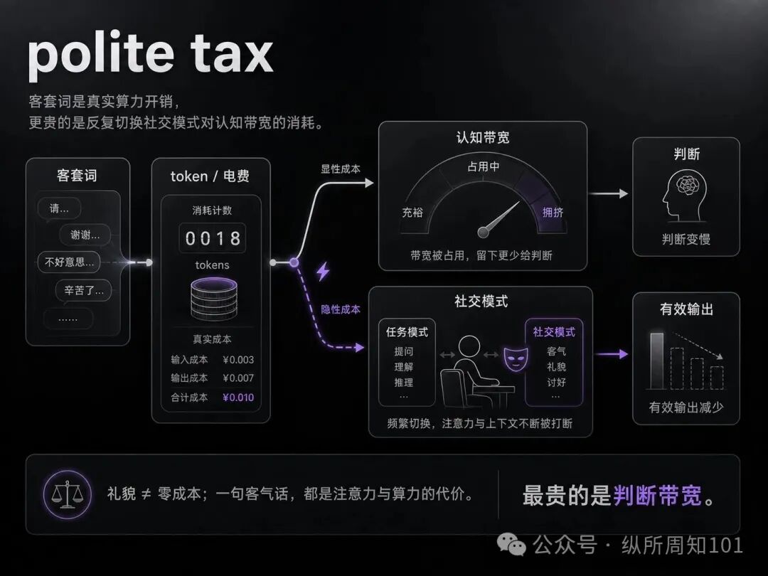 polite tax——客套词带来的token/电费成本与认知带宽占用