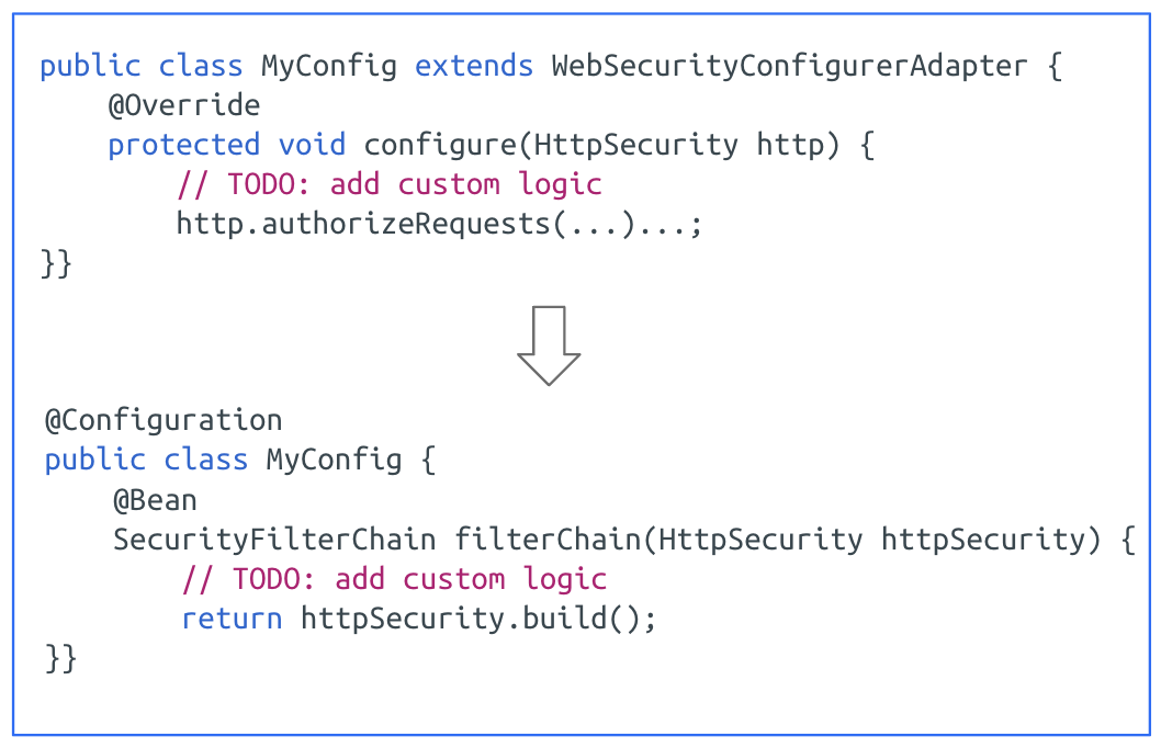 Spring Boot 2与Spring Boot 3中Web Filter写法的代码对比