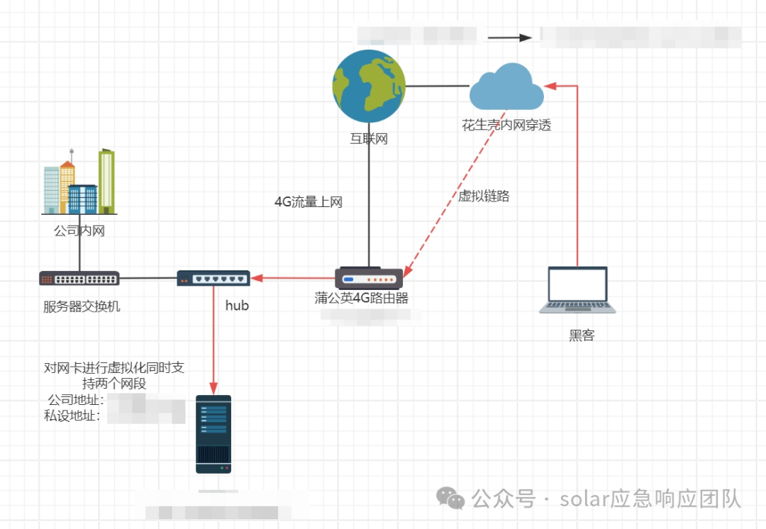 黑客入侵与第三方运维违规操作交错的完整时间路线图