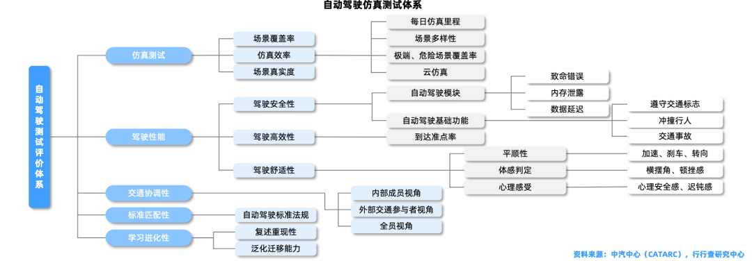 智能驾驶中游整车端